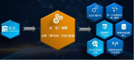 企業上云與工業互聯網的安元解決之道 構建安全、智能的數據服務體系