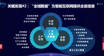 擁抱智能互聯，聯想創投與成員企業引領工業互聯網數據服務新浪潮，榮膺獵云網多項年度大獎
