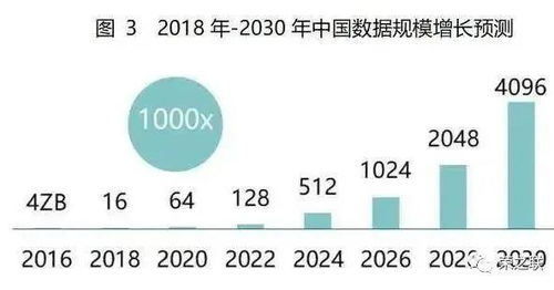 榮之聯 錘煉數字化服務能力，擁抱新基建時代下的工業互聯網數據服務新機遇