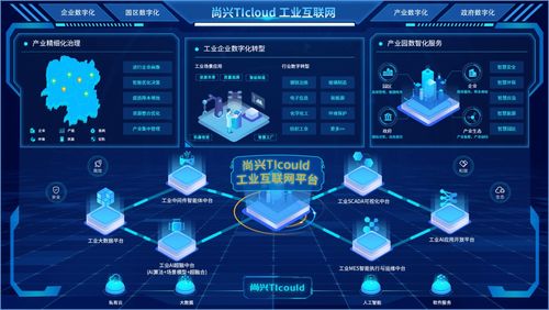 尚興科技 深耕工業互聯網數據服務，賦能工業企業數字化轉型升級